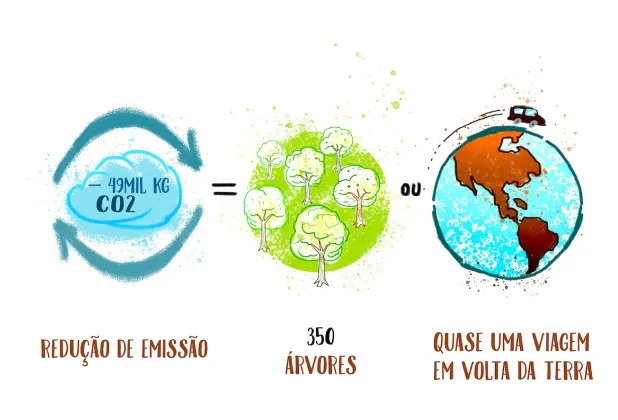 Ilustração da redução de CO2